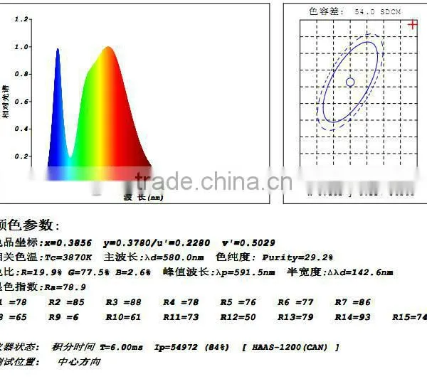 Led Grille Lamps Energy Saving photo-6