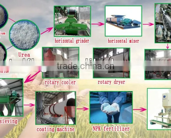 Compound Fertilizer Equipments