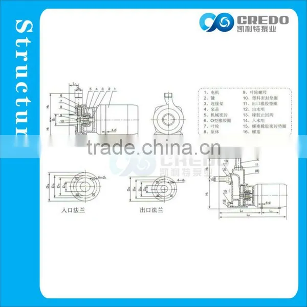 250AYS80 High Efficient Auto Electric Oil Pump photo-4