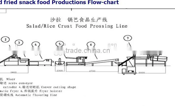 HOT!!! Automatic Continuous Fried Snack Food Processing Line photo-5