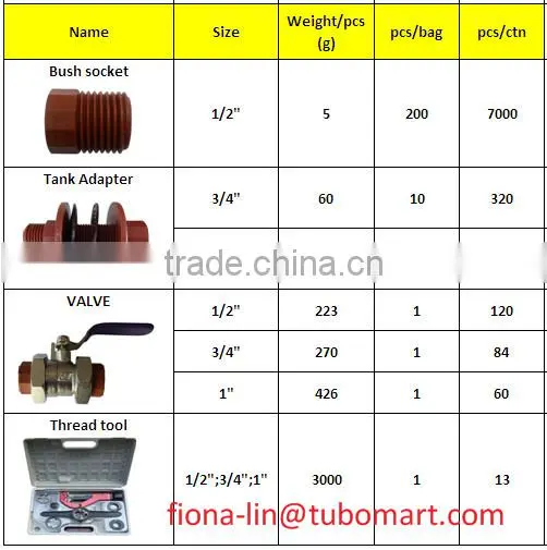 PPH Pipe Fitting With Thread Fittings of Pph New Plastic Material photo-6