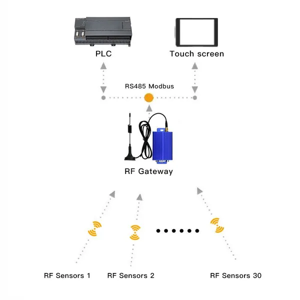 RS485 Modbus Wireless Temperature Humidity Sensor photo-2