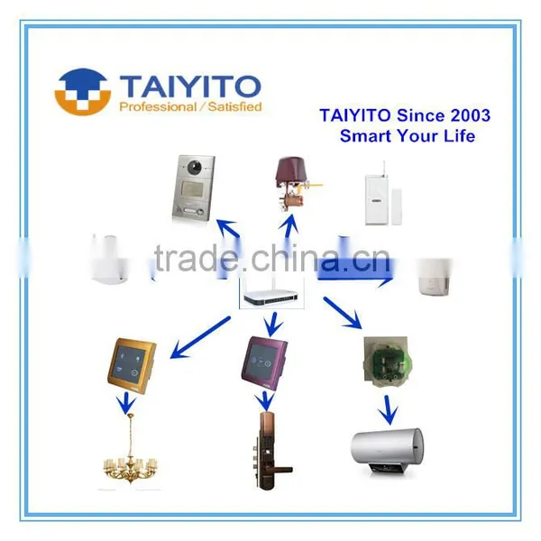 TAIYITO Remote Control ZigBee Smart Home Automation System photo-2