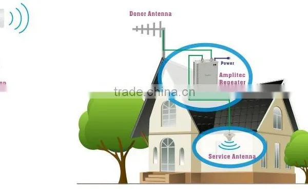 Home & Office Indoor GSM 900/1800 Mhz Cell Repeater/ Dual Band Mobile Signal Booster Repeater photo-6