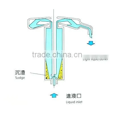 Stainless Steel Milk Cream Separator photo-4