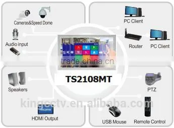 AHD NVR DVR 3 in 1 AHD 21.5" LCD Touch Screen 21.5'' 1080P LED Monitor CCTV Multi-touch XVR photo-6
