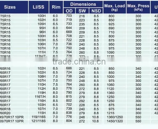 225/65R17 SUV H/T Wholesale China Goods photo-3