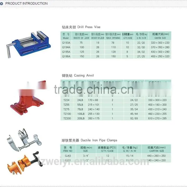 Casting Iron Anvils photo-2