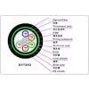 GYTA53/GYTY53(Layer Stranded Optical Cable)