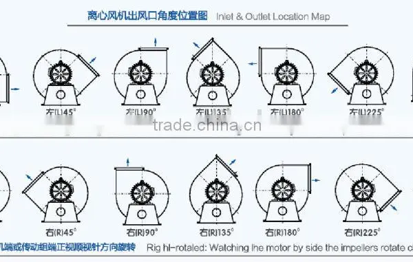 High Quality 4-72 Series Centrifugal Fan, Air Blower, Industrial Fan photo-4