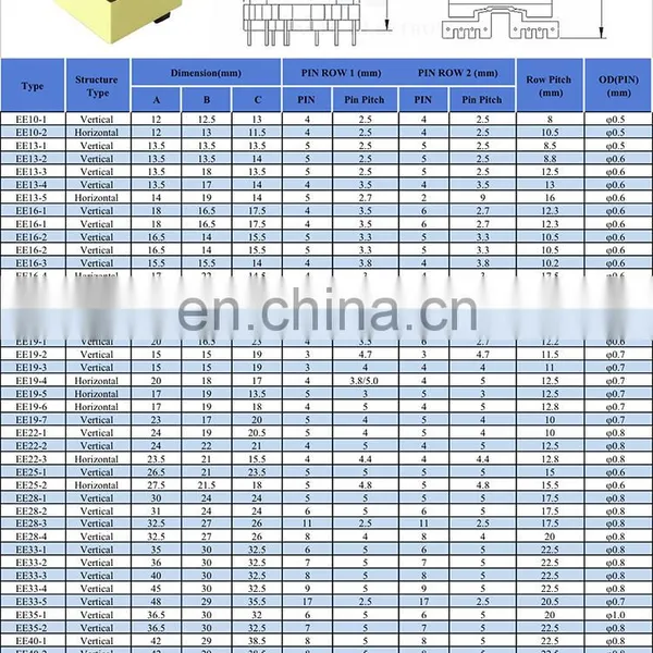 Custom High Frequency SMPS Transformator 12V 24V 220V EE Step Up Down AC Power Electric Ferrite Core Transformer photo-3