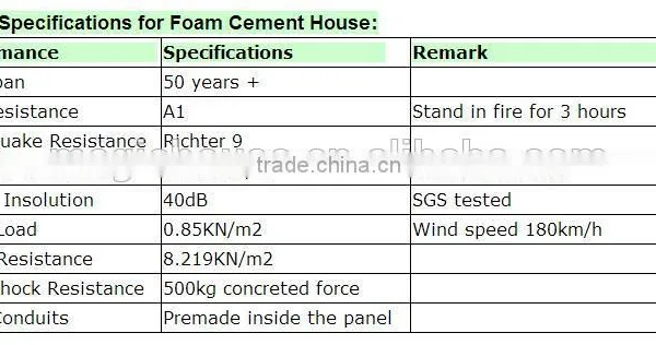 [New Product] Hot Sale Affordable Prefabricated Foam Panel House photo-3