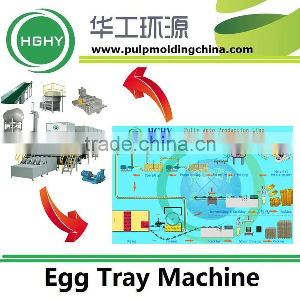 Rotary Waste Paper Pulp Egg Tray Machine Molded Pulp photo-2