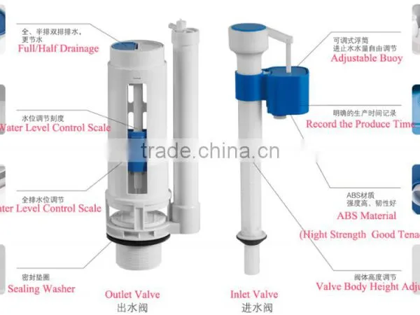 Round Dual Push Button for Toilet Water Tank photo-2