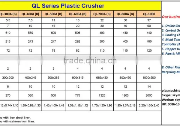 Plastic Crusher Crushing Machine(Powerful QL-500B) photo-5