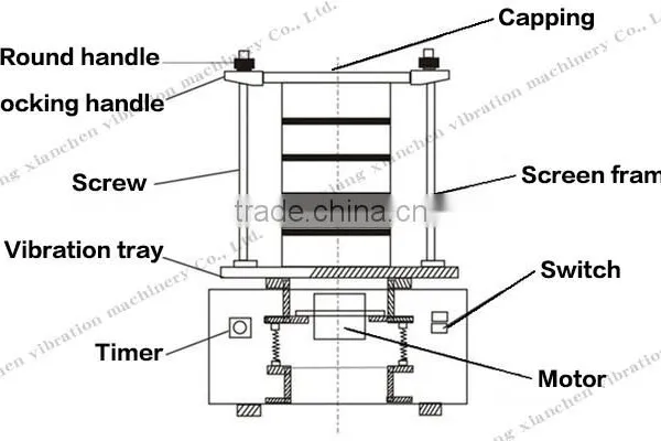 Vibrating Sand Screen Machine Lab Testing Machine photo-5