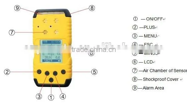 Portable Diffusion Type NO Nitric Oxide Gas Detector photo-3
