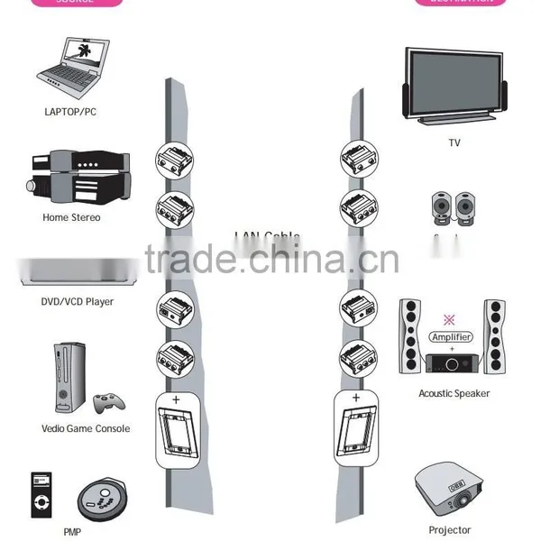 IDC Type TRS 3.5mm Stereo Audio and S-Video to LAN Cable Module photo-2