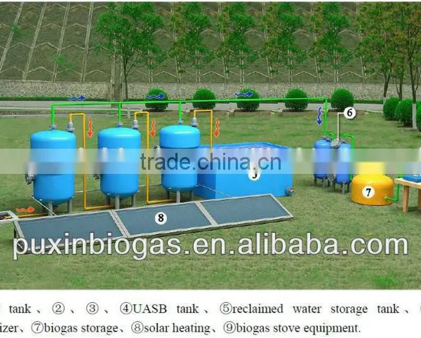 PUXIN Sewage Processing System for Home Waste Water Treatment Solutions photo-2
