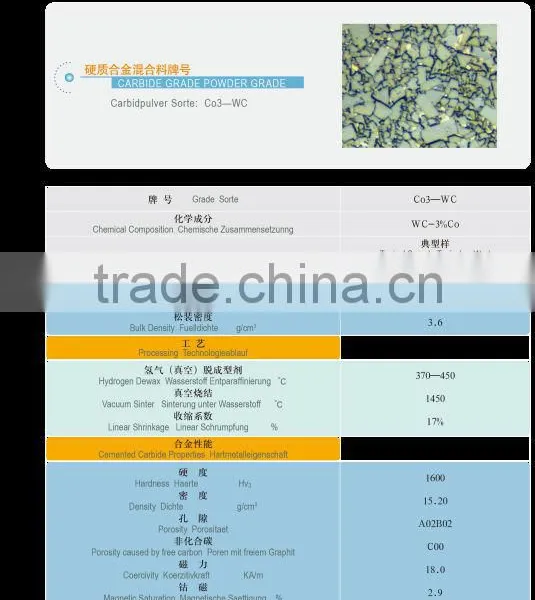 Tungsten Carbide Powder/Boron Carbide Powder photo-6