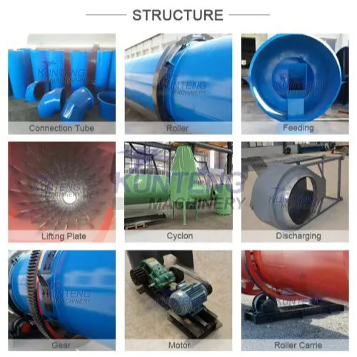 Continuous Sawdust Sand Rotary Drying Machine Cocopeat Rotary Dryer EPC photo-4