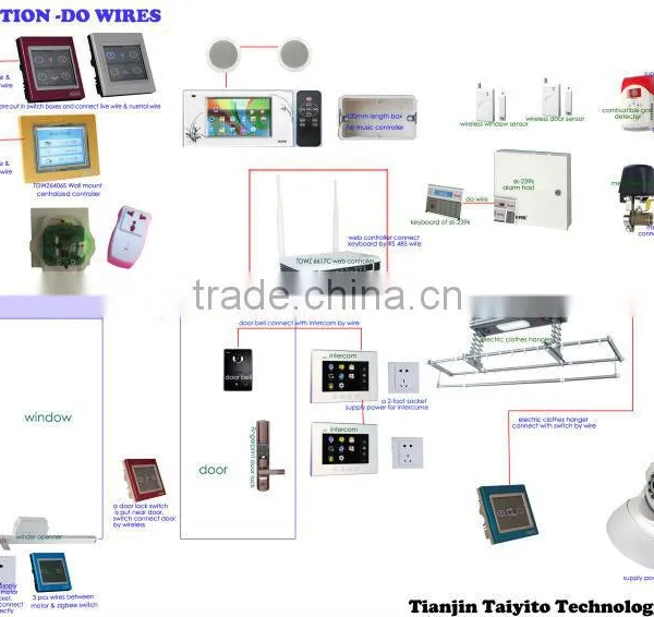 Best Selling Manufacturing Domotica Internet of Things Smart House Wireless Zigbee Home Automation Control for TAIYITO photo-2