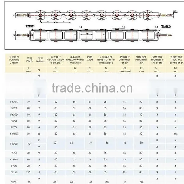 Escalator Chain 70mm 93mm ,Step Handrail Tightly Chains 70mm 93mm for Steps on Escalators photo-2