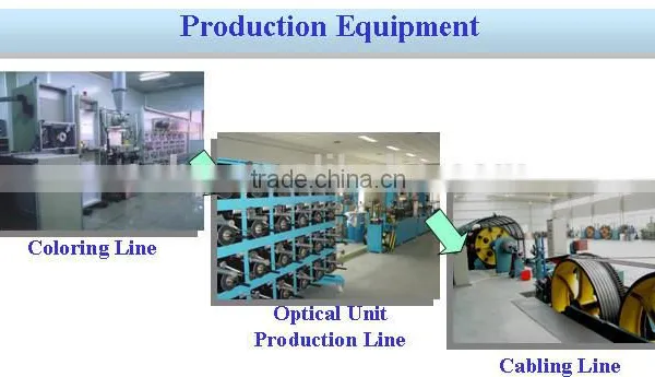 144 Core All Dielectric Self-supporting Optical Fiber Cable photo-6