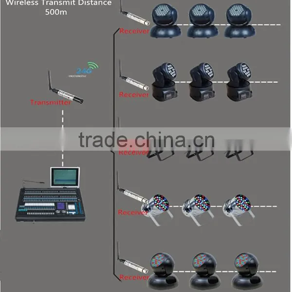 10pcs Wireless dm Transmitter and Receiver / Stage Lights dm Signal Transmitter and Receiver DM512 Wireless Transmitter. photo-3