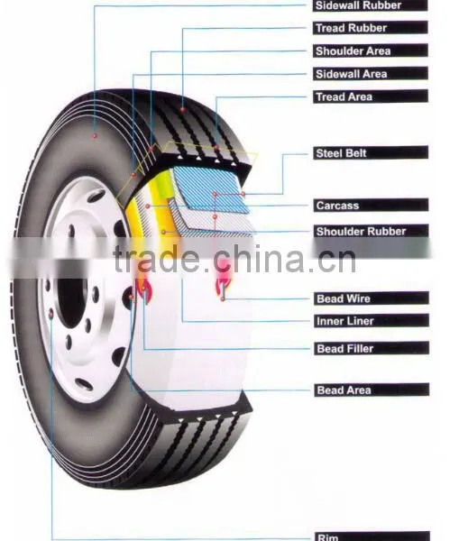 High Quality With Low Price Radial 12.00R20 Truck Tyre photo-6
