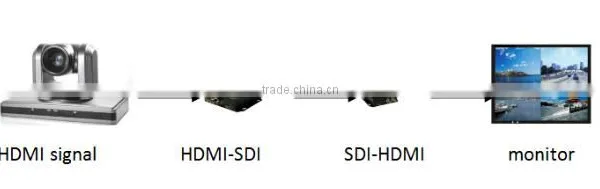 Buy HDMI TO 3G-SDI Converter Direct From China Manufacturer photo-6