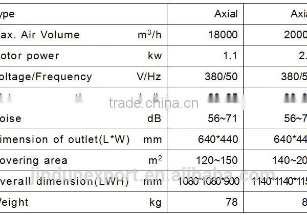 AC Electric Current Type and Plastic Blade Material Evaporative Air Cooler photo-4