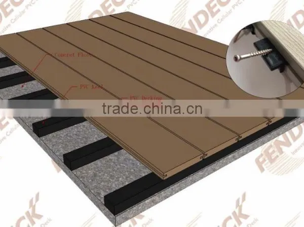 Waterproof Skidproof 100% Pvc/Plastic Outdoor Stairs Decking photo-6