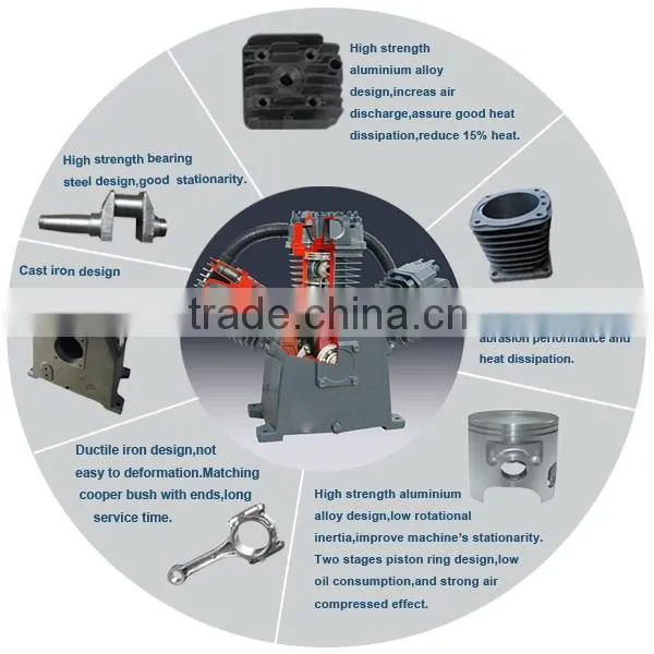 Portable 7bar 8bar Piston Reciprocating Air Compressor photo-6