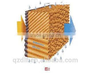 DLF 7090/5090 Industrail Poultry Cooling Pad photo-3