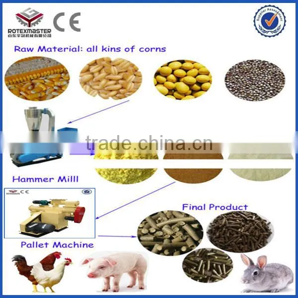 2015 Herb Grinder Portable Feed Mill Automatic Corn Hammer Mill Food Hammer Mill photo-6