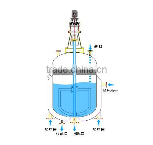 Pressure Titanium Reactor Vessel photo-3
