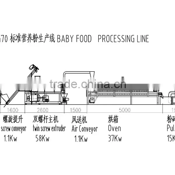 The Best Quality Modified Starch Processing Line photo-6
