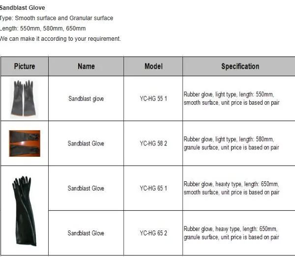 Sandblast Glove