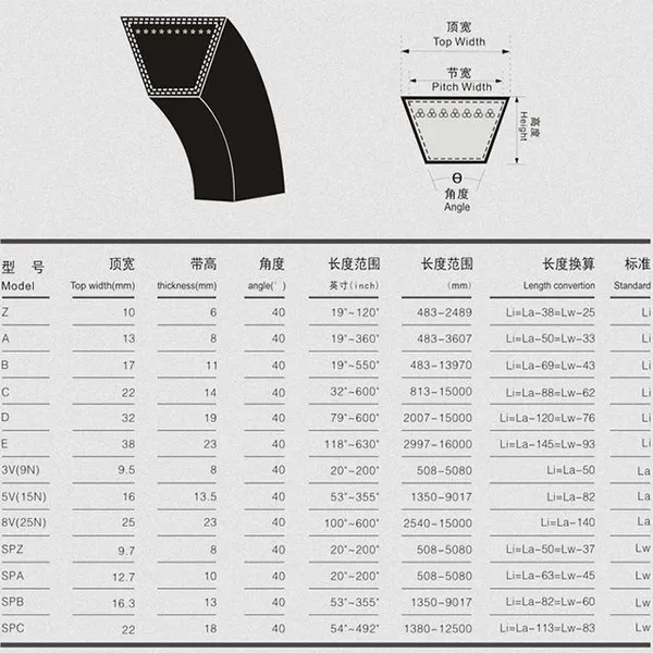 V-belt A13 B18 C66 D-82 for Offset Printing Press, Drive Belt SPZ483 SPA457 SPB1219 SPC2120 3V300,VBelt 5V510 8V1120 for Printing Factory, Price photo-4