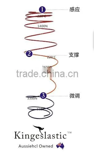 Hotel Fire Retardant 5star Hotel Mattress photo-3