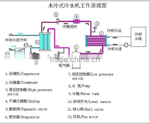 With Stainless Steel Water Tank and Pump Commercial Used Water Cooling Plant photo-4
