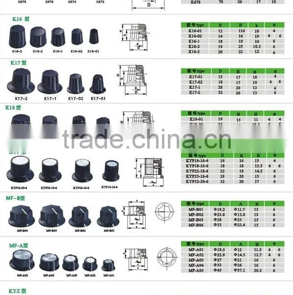 Knob(all Knids of Plastic Knob,metal Knob)