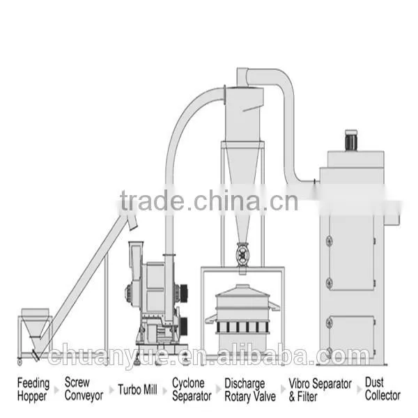 Hot Complete Set Wheat Flour Milling Machine With Price for Fine Whole Wheat Bread Flour Whole Wheat Flour Milling With Bran photo-3