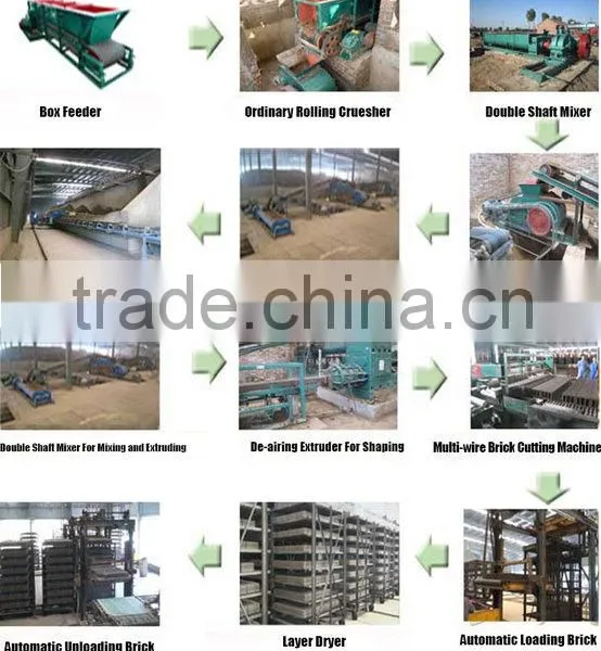 BRICTEC- New Type Tunnel Kiln for Burning Bricks photo-5