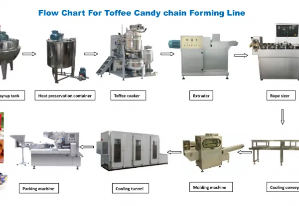 Genyond Top Quality Coconuts Candy Production Line photo-5
