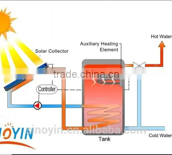 200L Compact Integrative Pressurized Flat Plate Solar Collector Solar Water Heater photo-6
