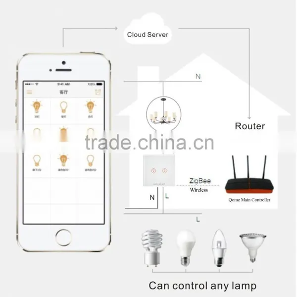 Wireless Touch Zigbee Smart Home Light Control System Switch Light Control System photo-2