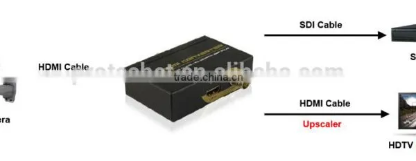 China Manufacturer SDI to HDMI Converter HDMI Switch to 3G HD SD SDI Signals Supports 1080P60Hz photo-6