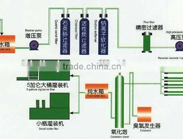 Industrial RO Drinking Water Filter Machine photo-5